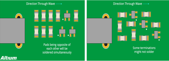 PCB板電路設(shè)計(jì)和元件布局布線(xiàn)指南