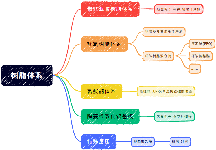 PCB相關(guān)知識(shí)總結(jié)